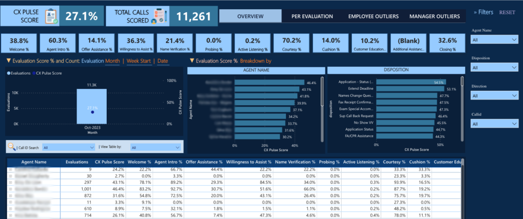 RhinoSights Speech Analytics Screen